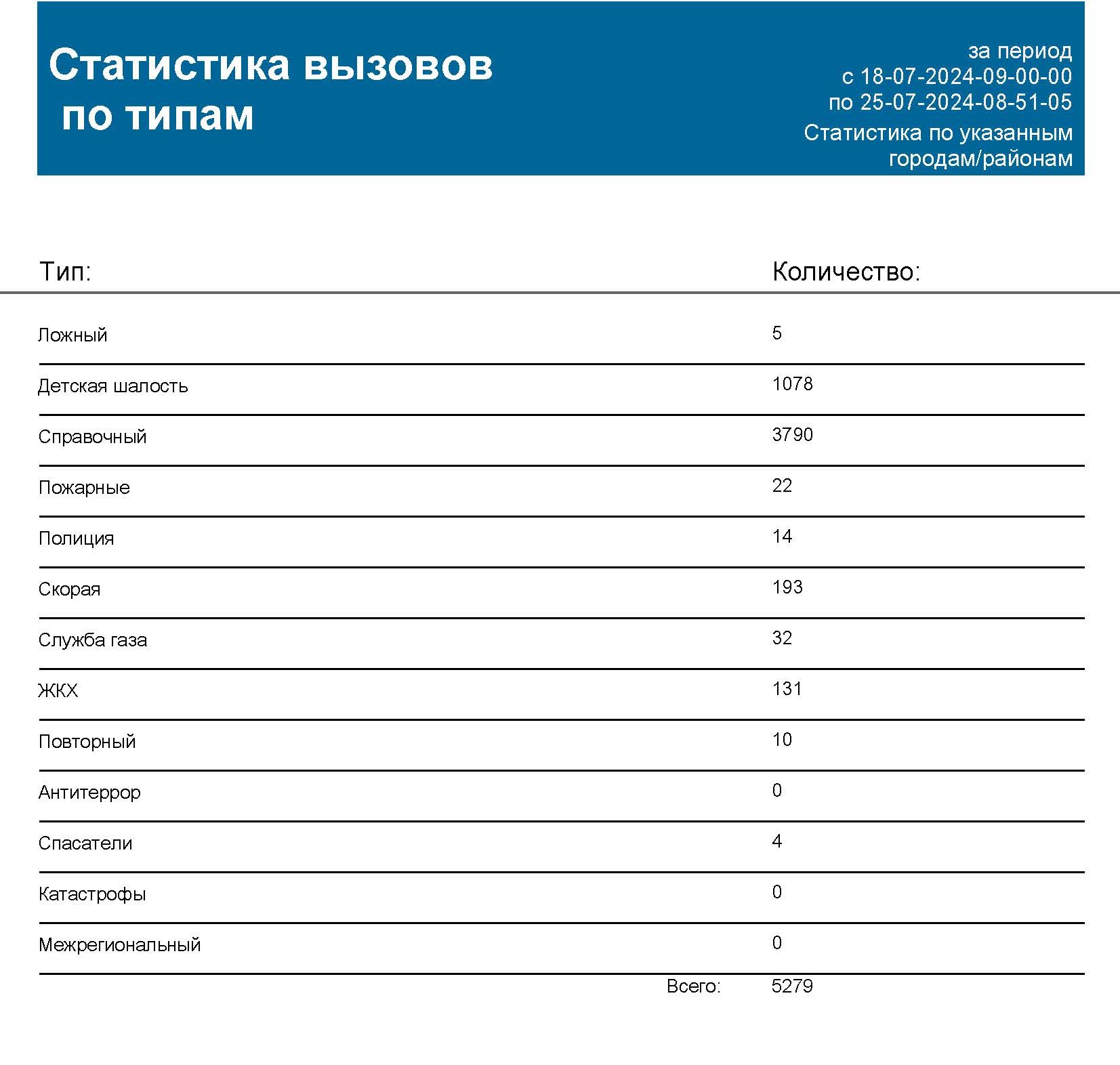 за неделю 18.07.2024. 25.07