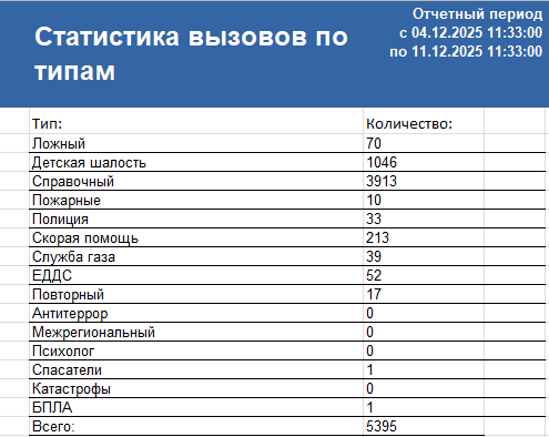 Снимок экрана 11.12.25г